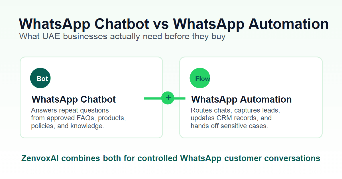 WhatsApp Chatbot vs WhatsApp Automation: What UAE Businesses Actually Need